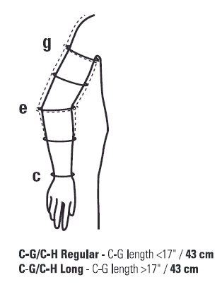 Juzo arm sleeve size chart
