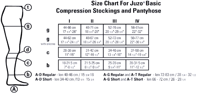 juzo basic stockings fitting chart