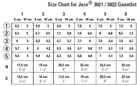 Juzo Soft Arm Sleeve Size Chart