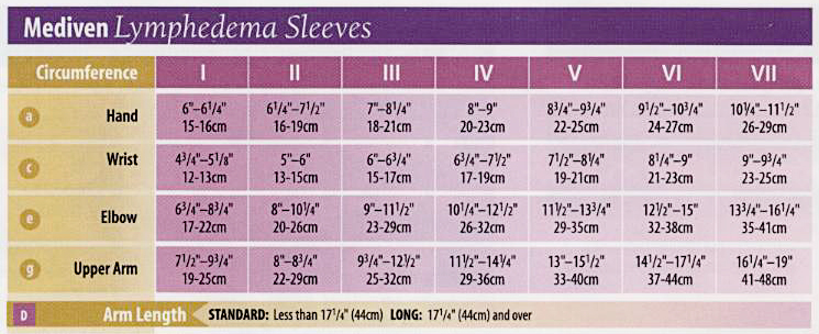 Mediven lymphedema sleeve fitting chart