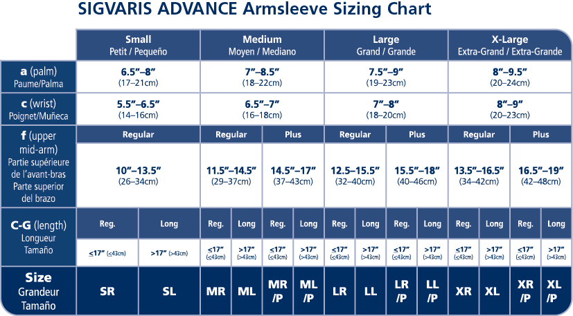 size chart Sigvaris 910 advance